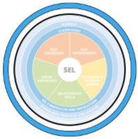 Social Emotional Learning Button